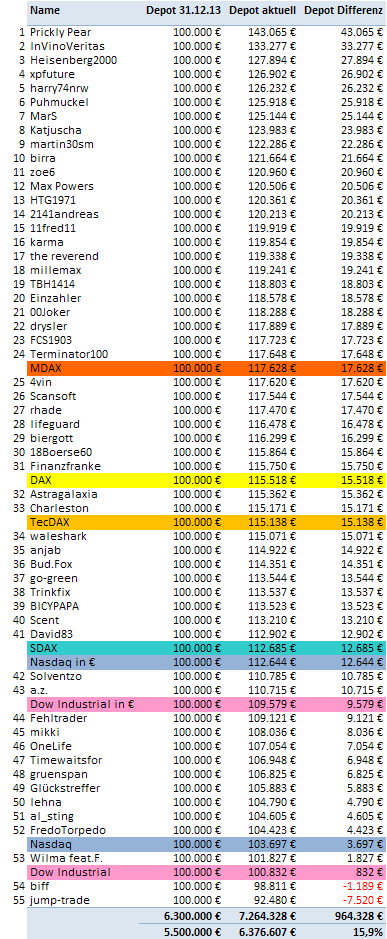 Jahresdepot 2015 803743