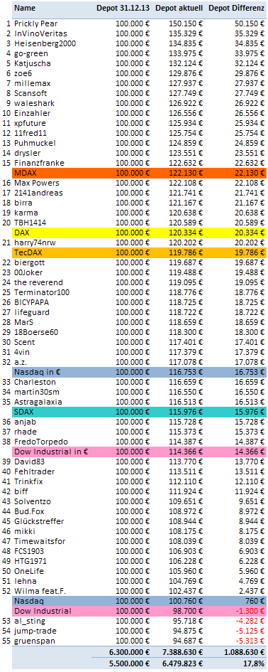 Jahresdepot 2015 808586