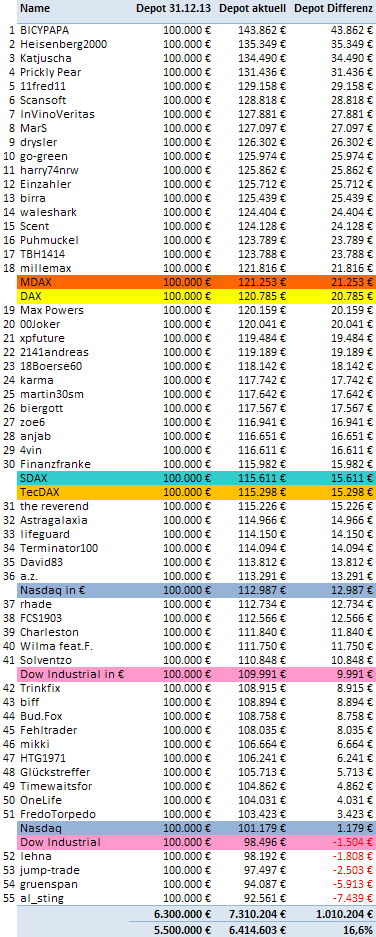 Jahresdepot 2015 813223