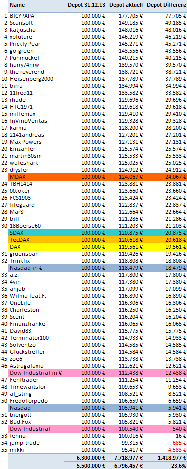 Jahresdepot 2015 820589