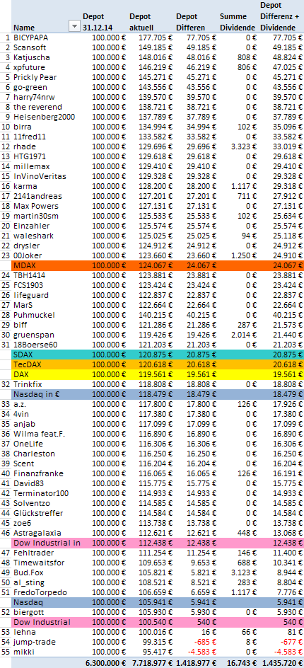 Jahresdepot 2015 820587