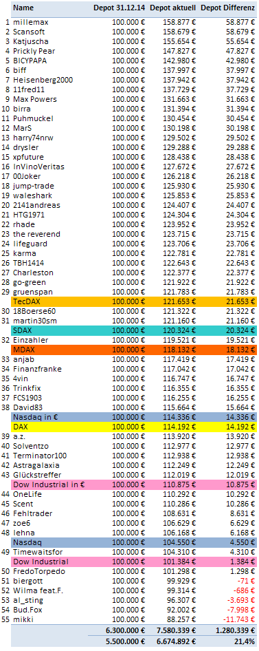 Jahresdepot 2015 831443