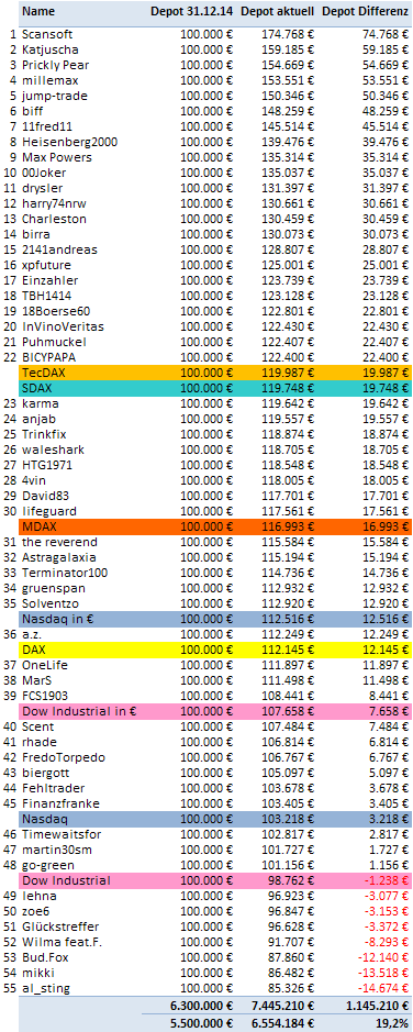 Jahresdepot 2015 840411