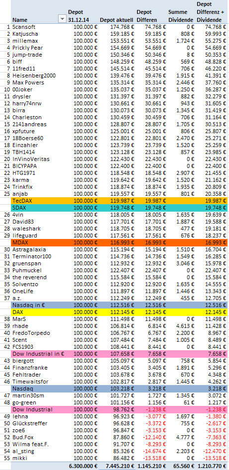 Jahresdepot 2015 840416