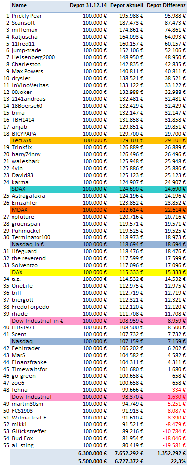 Jahresdepot 2015 846205