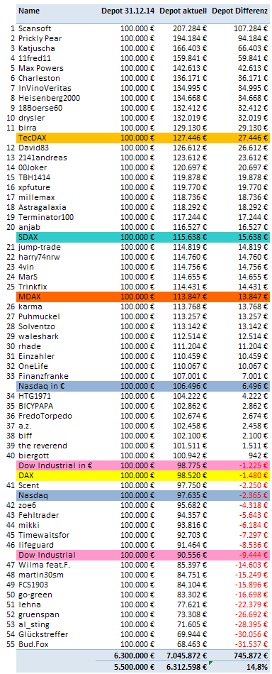 Jahresdepot 2015 861723