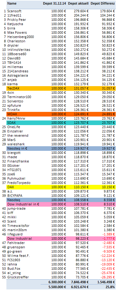 Jahresdepot 2015 868761