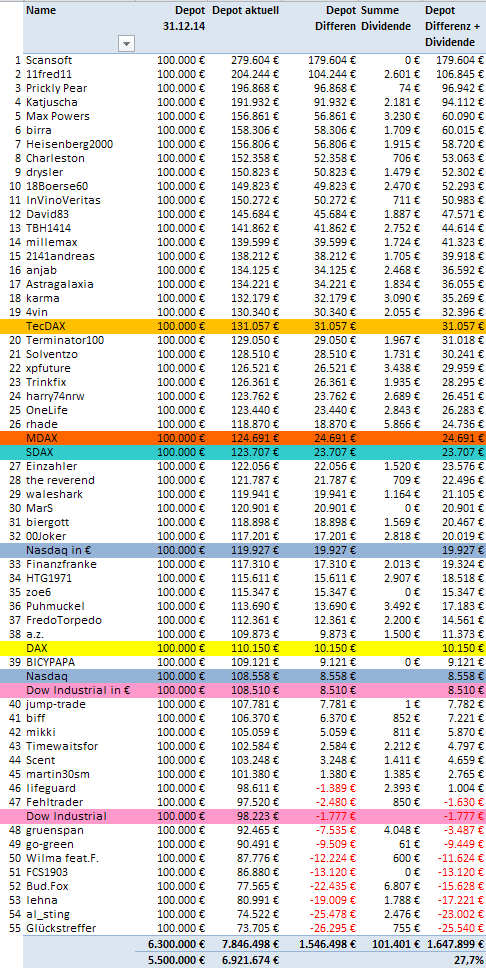 Jahresdepot 2015 872106