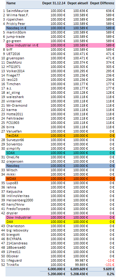 Jahresdepotspiel 2016 881856