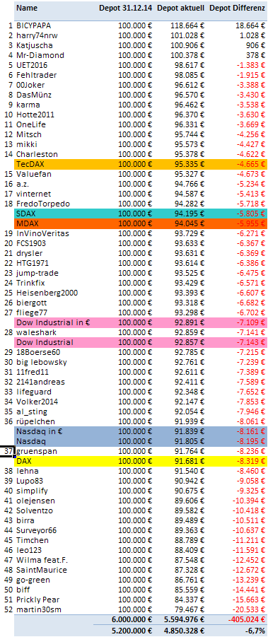 Jahresdepotspiel 2016 883846