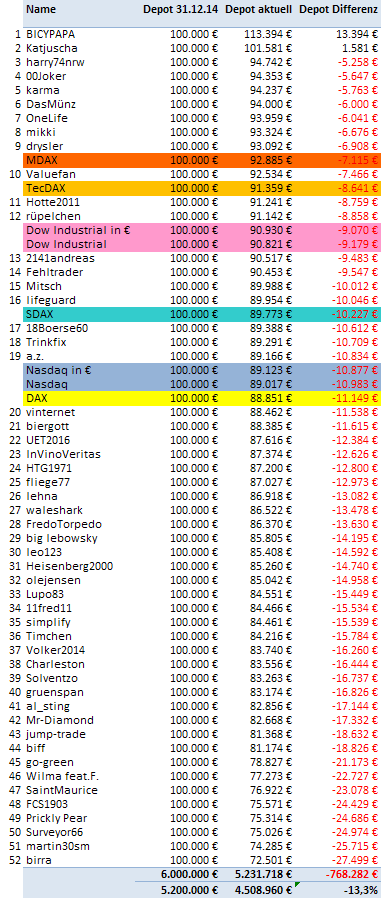 Jahresdepotspiel 2016 885765