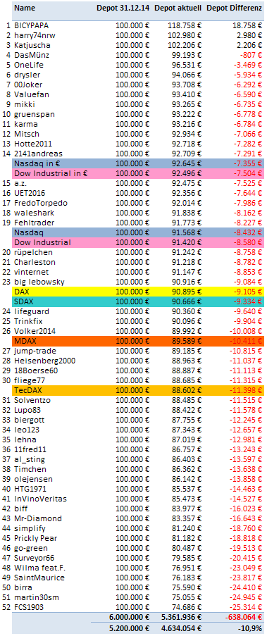 Jahresdepotspiel 2016 887845