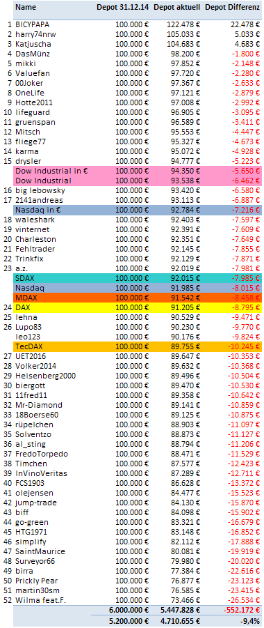 Jahresdepotspiel 2016 889997