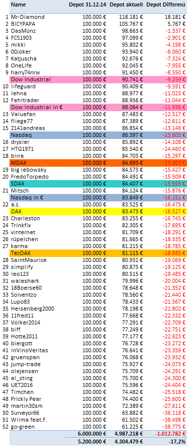 Jahresdepotspiel 2016 893825