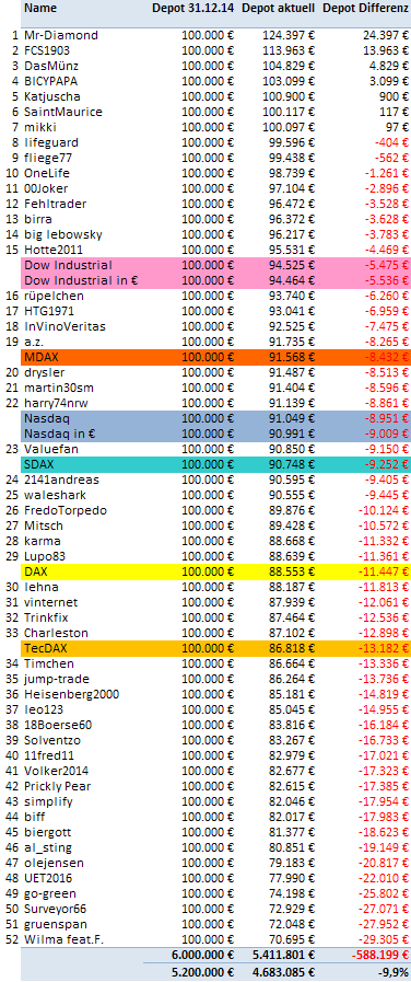 Jahresdepotspiel 2016 897127