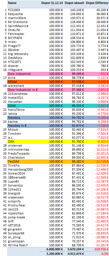 Jahresdepotspiel 2016 903235