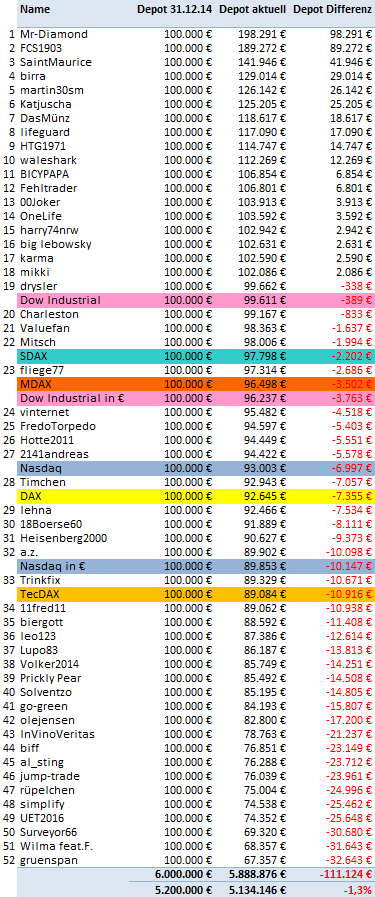 Jahresdepotspiel 2016 913983