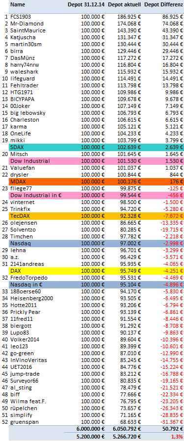 Jahresdepotspiel 2016 917059