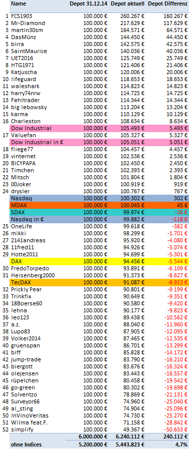 Jahresdepotspiel 2016 929024