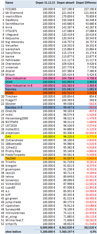 Jahresdepotspiel 2016 930255