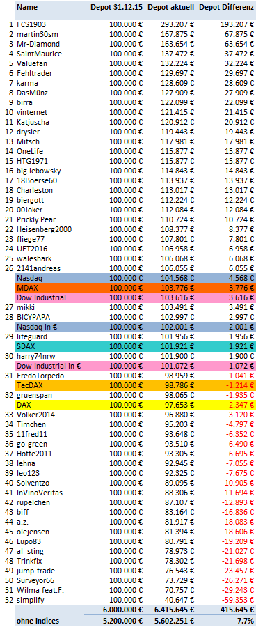 Jahresdepotspiel 2016 944224