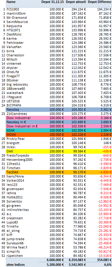 Jahresdepotspiel 2016 948971