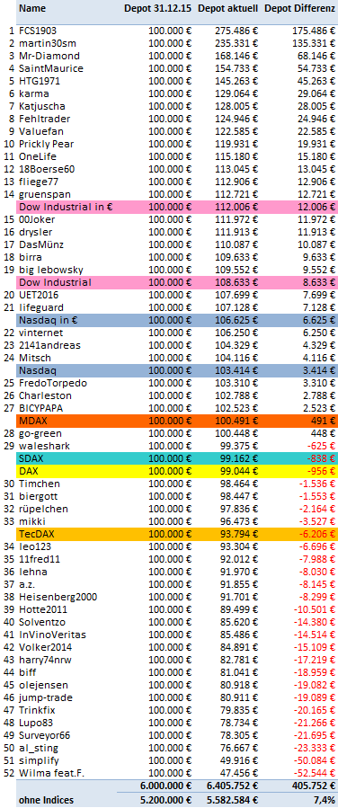 Jahresdepotspiel 2016 955892