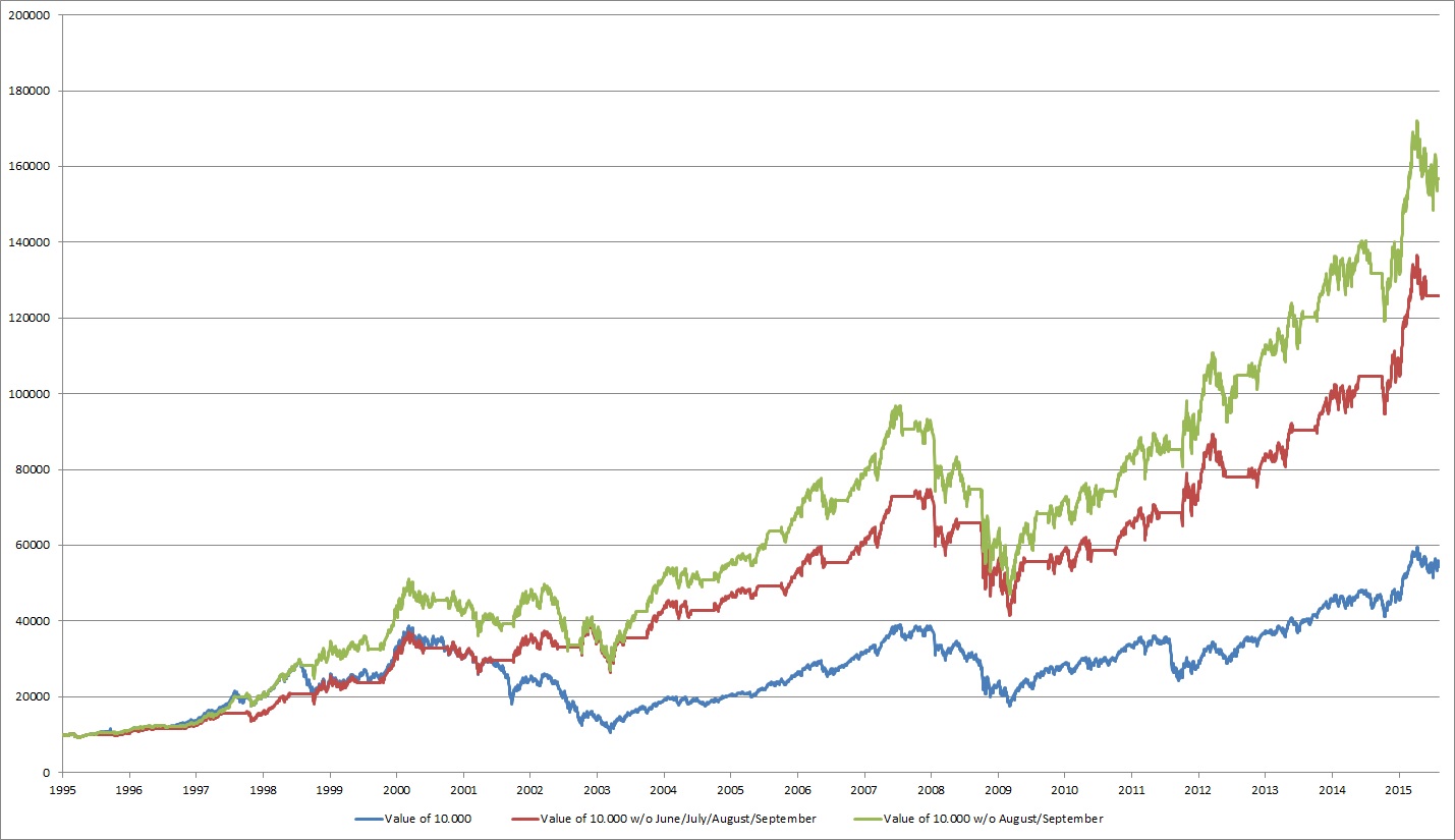 Warum der DAX auf 15.000 Punkte steigen wird 859568