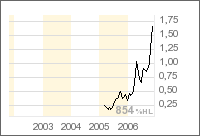 Summit resources 66003