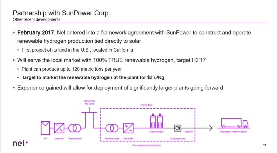 NEL, der Wasserstoffplayer aus Norwegen 1126390