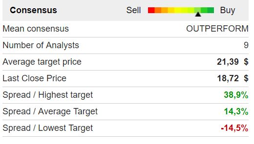 Enphase energy voll unter Strom 1127434