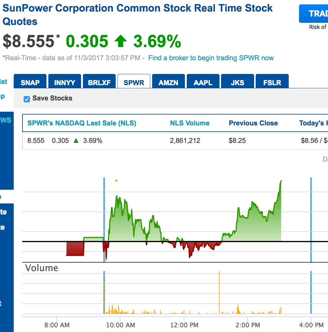 $$$ SunPower, die amerikanische SW $$$ 1021729