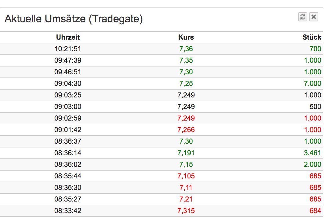 $$$ SunPower, die amerikanische SW $$$ 1022083