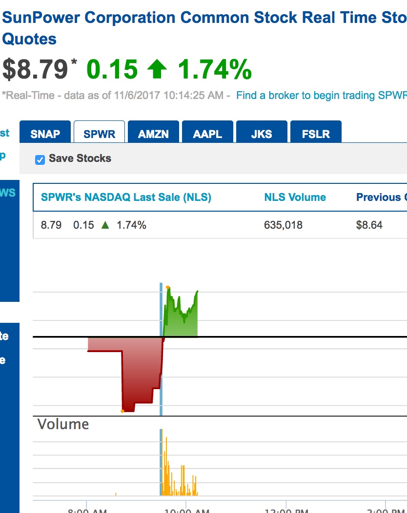 $$$ SunPower, die amerikanische SW $$$ 1022156