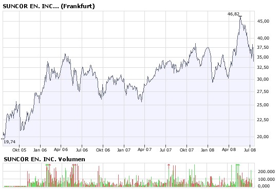 Aktienmärkte vor einer Superhausse 175869