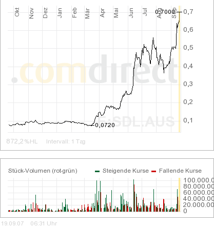 Sundance.... China-Krise als Riesenchance? 120806