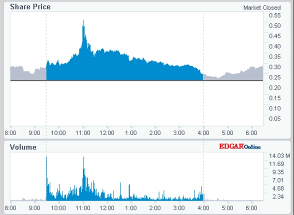 Sundial Growers +285% in 5 days 1211837