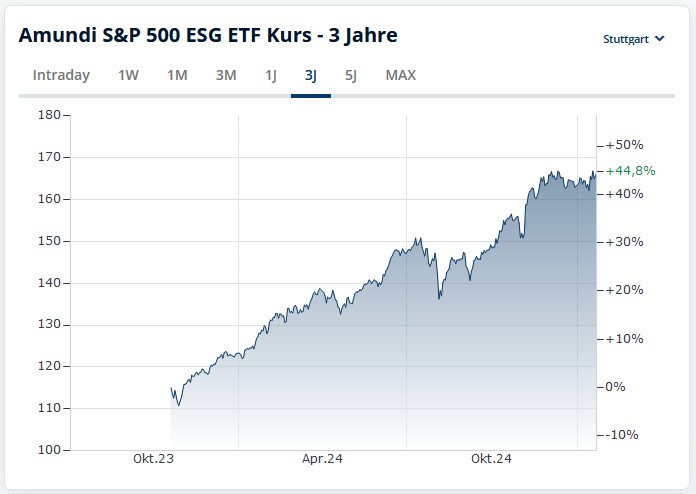 wo ist mein Geld geblieben 1467651