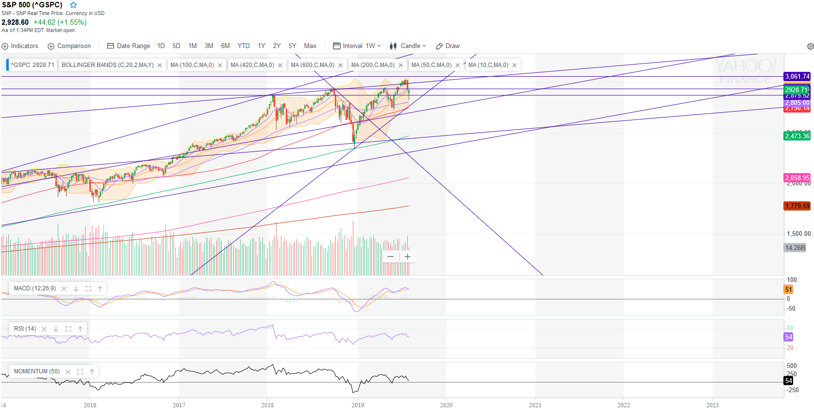 QV ultimate (unlimited) 1127701