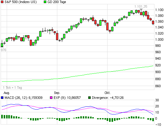 Der Antizykliker-Thread 270710