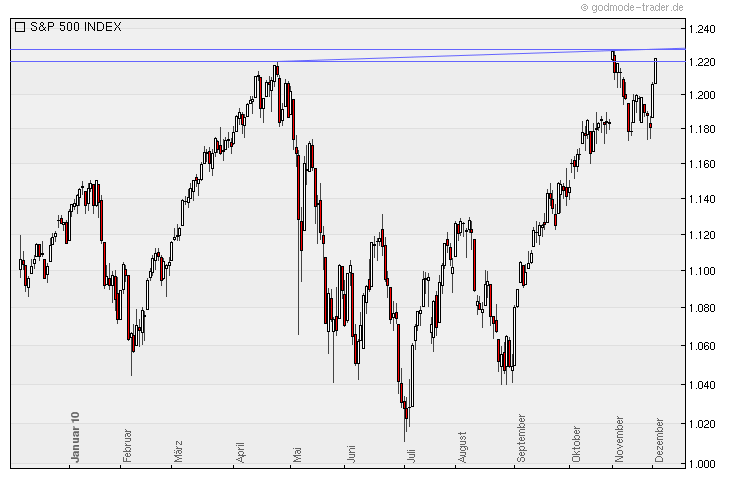 Quo Vadis Dax 2010 - Das Original 363133