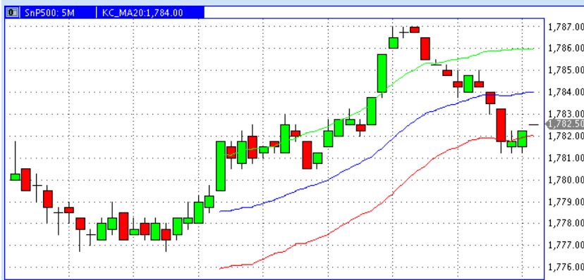 2014 QV DAX-DJ-GOLD-EURUSD-JPY 690355