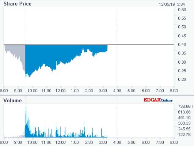 Sunesis Pharmaceuticals könnte sehr interessant 1147913