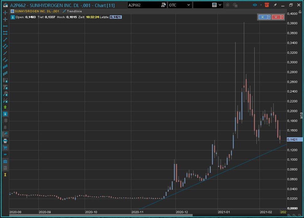 Börse ein Haifischbecken: Trade was du siehst 1233098