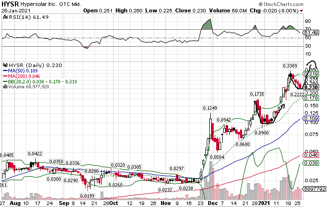 Börse ein Haifischbecken: Trade was du siehst 1228990