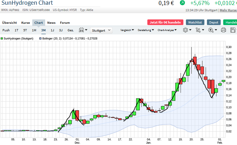 Börse ein Haifischbecken: Trade was du siehst 1230683