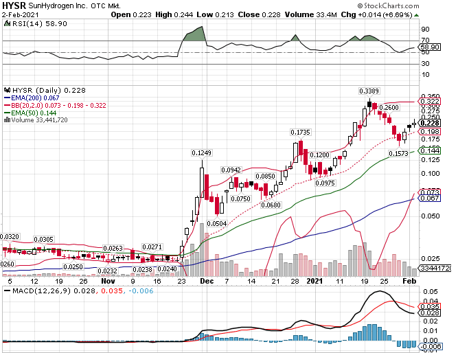 Börse ein Haifischbecken: Trade was du siehst 1230790