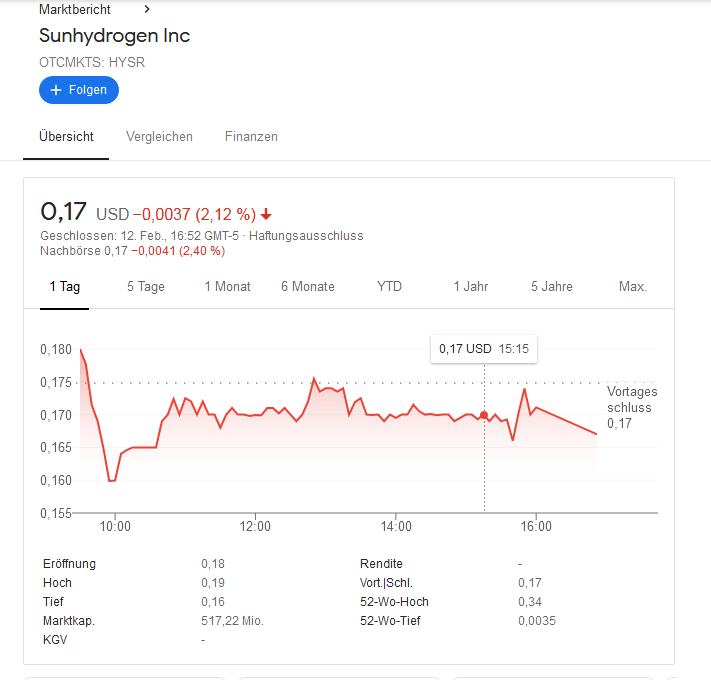 Jemand dabei bei Clean Power 1233885