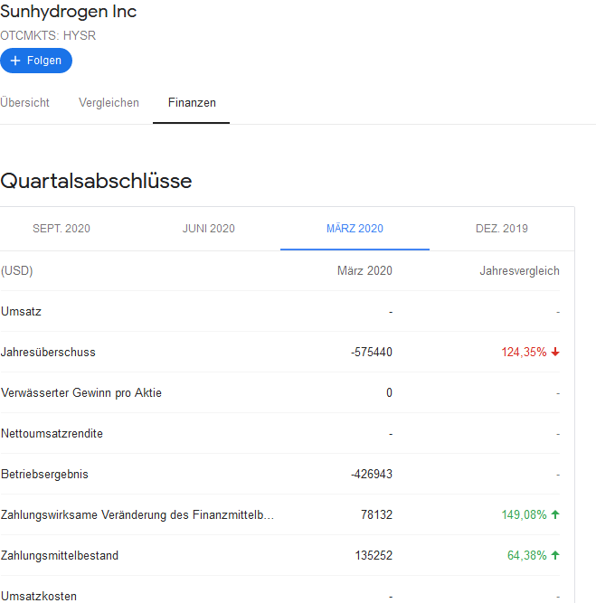 Jemand dabei bei Clean Power 1233896