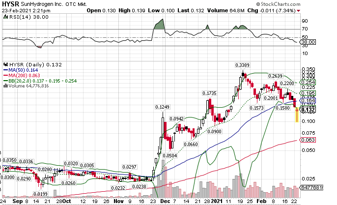 Börse ein Haifischbecken: Trade was du siehst 1235641